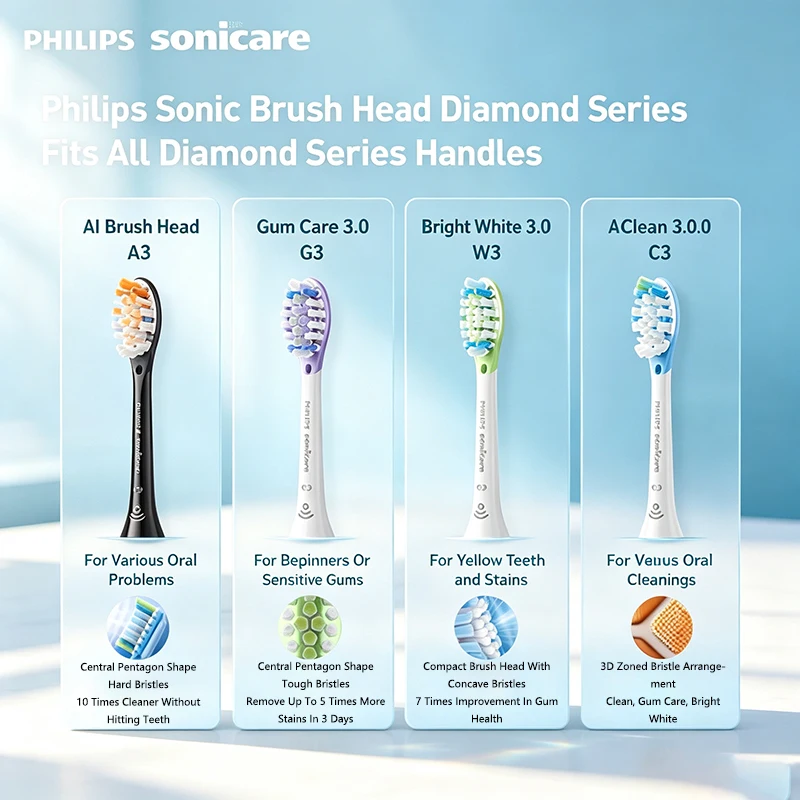 PHILIPS Electric Toothbrush Replacement Head Clean Protect Gums Sensitive Spots Bright White Teeth HX Series Toothbrush Head