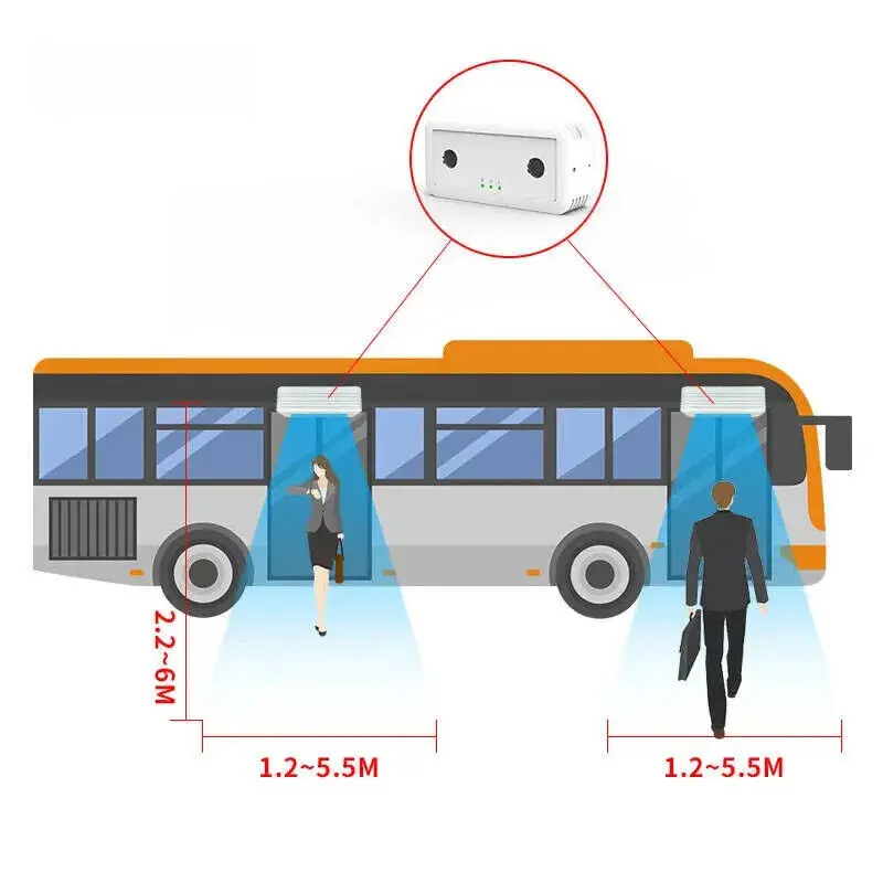 People Counting Cam Device High Quality Dual Lens Visitor Counter Wifi Counters