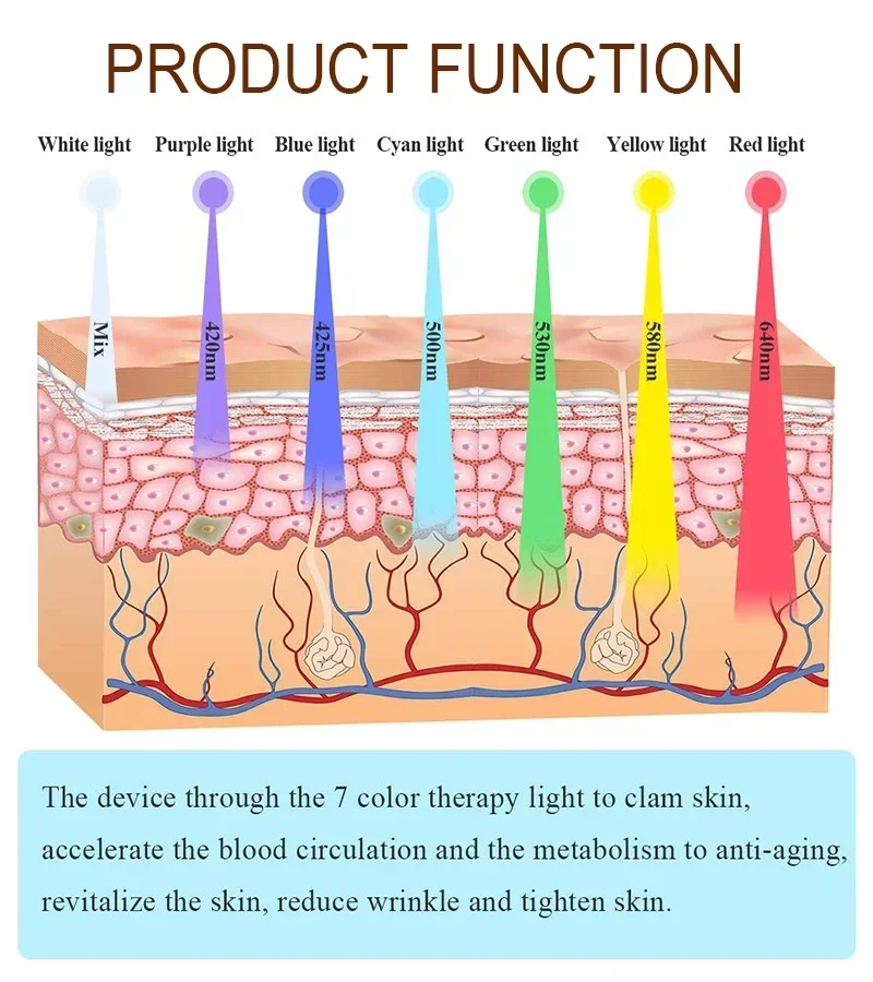 Mascarilla Facial LED, fototerapia con luz de 7 colores, mascarilla Facial con cuello, blanqueamiento antiacné, terapia de luz roja, tratamiento de belleza para la piel