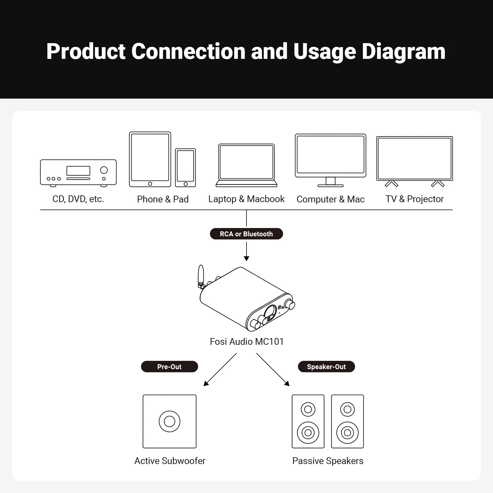 Fosi Audio MC101 Bluetooth 스테레오 앰프 VU 미터가있는 홈 오디오 미니 앰프 패시브 스피커 용 2 채널 HiFi 수신기