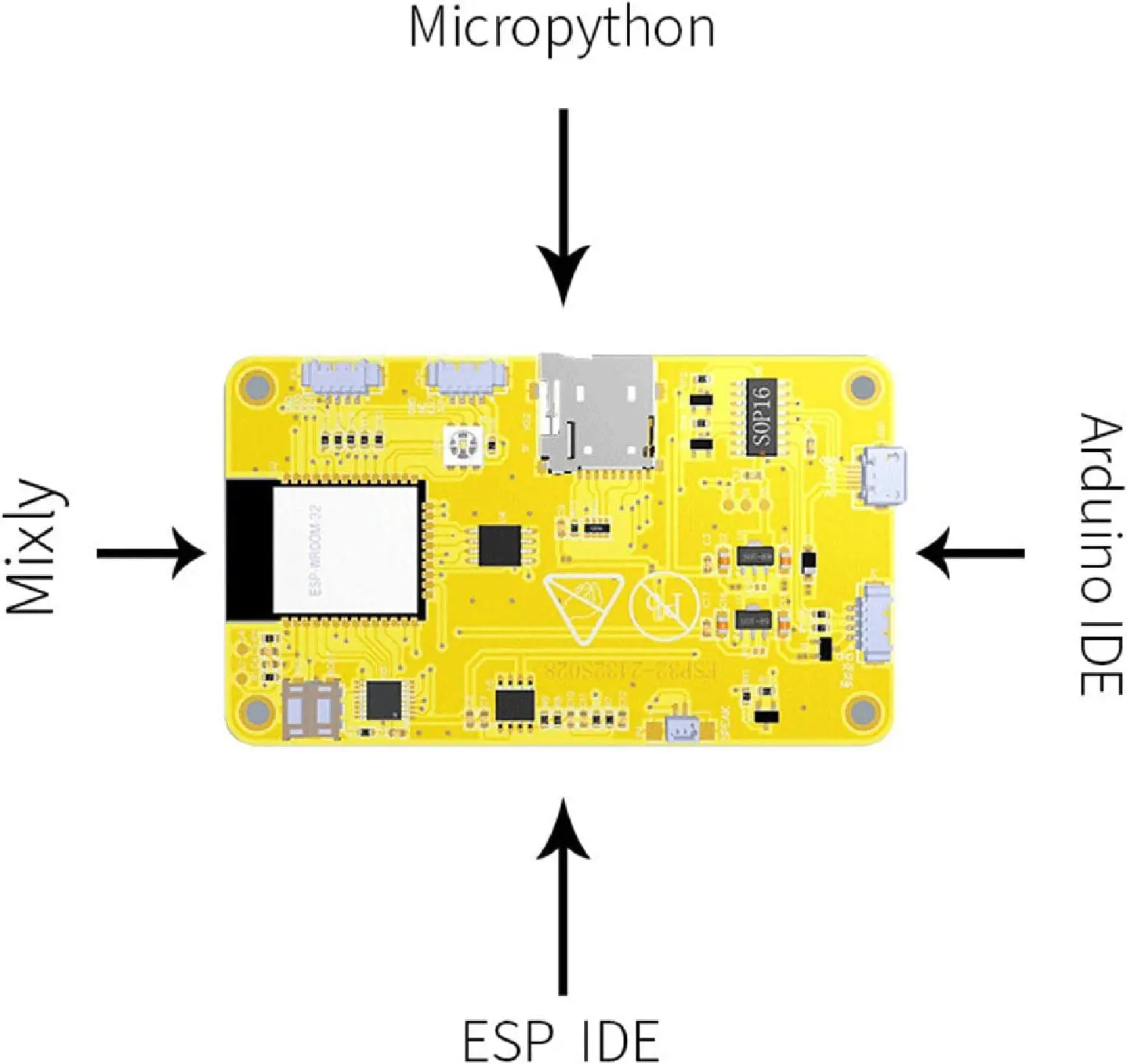 ESP32-2432S028 Development Board for Arduino LVGL WiFi & Bluetooth Development Board 2.8\