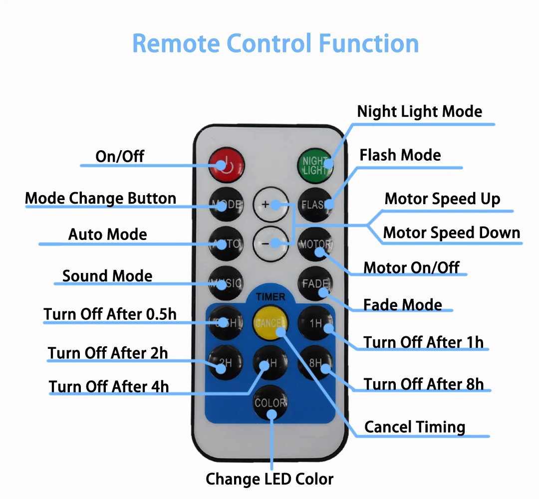 LED ضوء المرحلة ديسكو الكرة تأثير سحري مصباح Led صغير التبديل USB كريستال فلاش الأطفال هدية للمنزل KTV مصابيح حفلات رائجة البيع