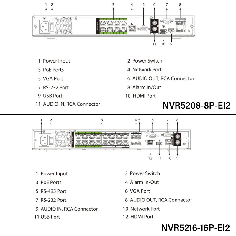 Dahua Original WizSense NVR5208-8P-EI2 NVR5216-16P-EI2 8 16 CH PoE Network Video Recorder 8K HDMI AcuPick EPTZ Smart H265+ SMD