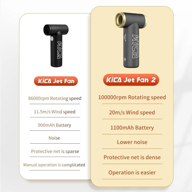 【 Do Brasil 】KICA Jetfan 2 Compressor Fan 100000RPM Portable Wireless Suitable for PC Car Computer Keyboard KICA II