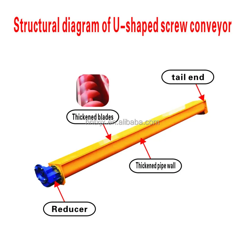 ناقل حلزوني واسع النطاق على شكل حرف U ماكينة تغذية الحمأة الحبيبية لمضخات الخرسانة #4
