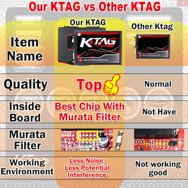 Murata Filter Ktag ECU Programmer KTAG V7.02 V2.25 Red PCB Red EU Unlimited Point Networkable Online With New Ktag 272 ECU Cable