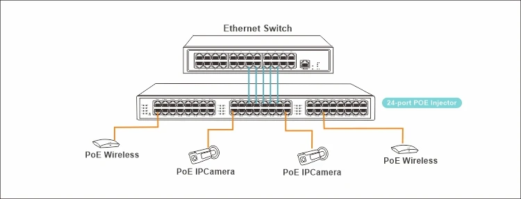 คุณภาพสูง IEEE802.3af /IEEE802.3at Gigabit Poe Injector 16/24 พอร์ต