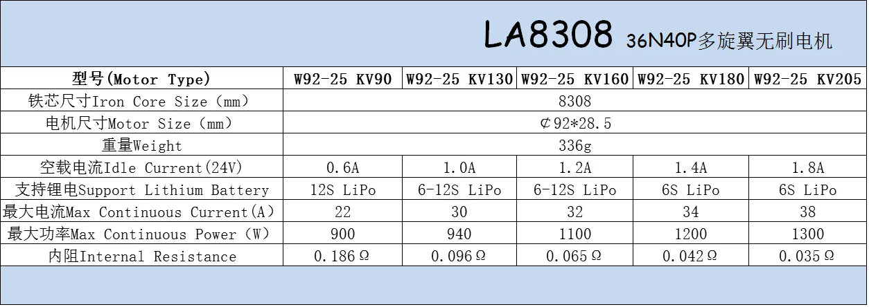 Original Eaglepower 8308 Bürstenloser Motor KV90 KV130 KV160 KV180 KV205 Hochleistungs-Motor für Multirotor-Anwendungen – Detail 1