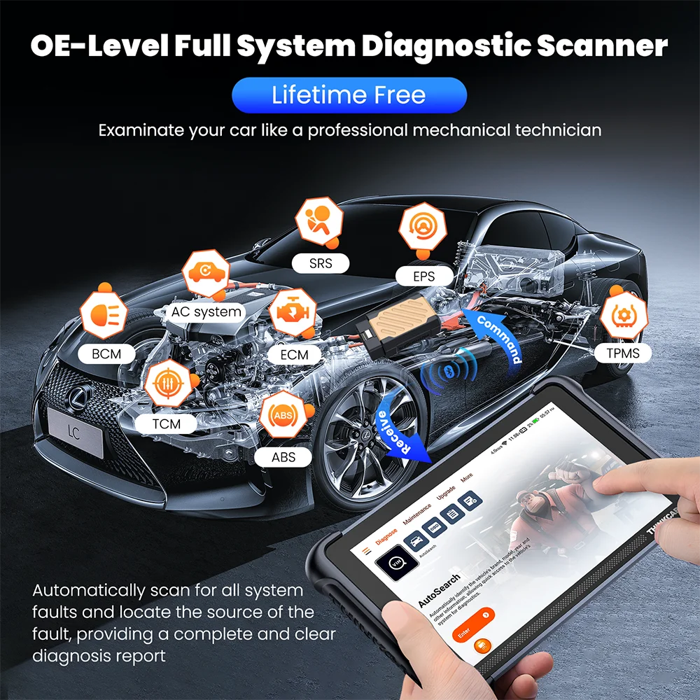 THINKCAR THINKSCAN 689BT OBD2 Scanner CANFD DOIP All System Diagnosis ECU Coding Actuation Test 34 Reset Lifetime Free 4+64GB