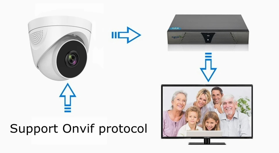 8MP 4K Wifi HD IP Camera Indoor 5MP 4MP 2MP Dome Security Camera Two -Way Audio AI Smart Motion Detection Alarm P2P NVR
