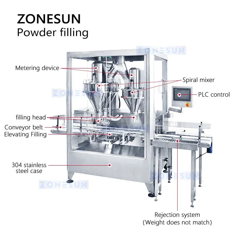 Zonesun máquina de enchimento automática de pó, enchimento duplo de eixo helicoidal, tempero, café, proteína, equipamento de embalagem, verificação de pesador ZS-FM6A