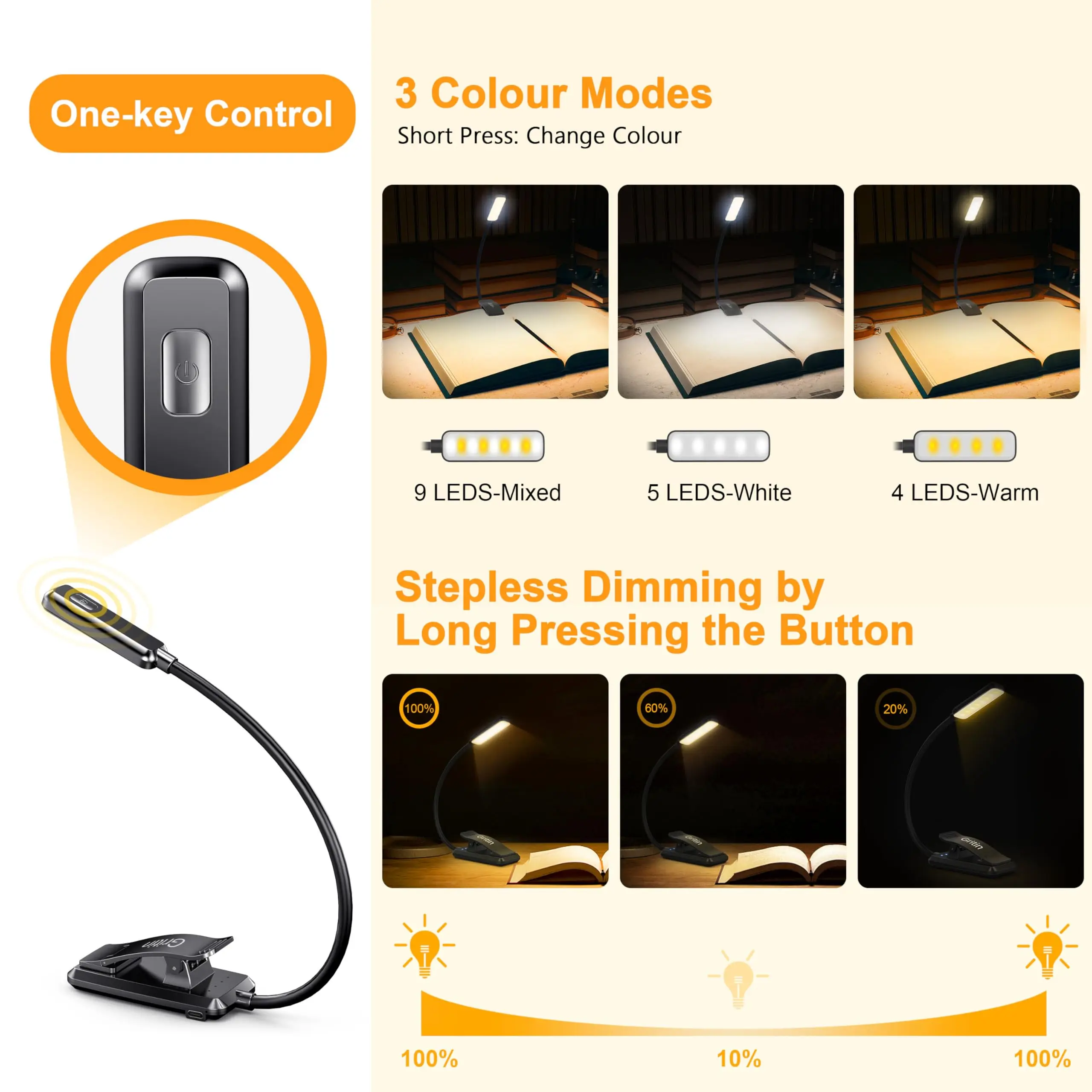 LED Rechargeable Book Light Reading in Bed Eye Caring 3 Color Temperatures Stepless Dimming Brightness