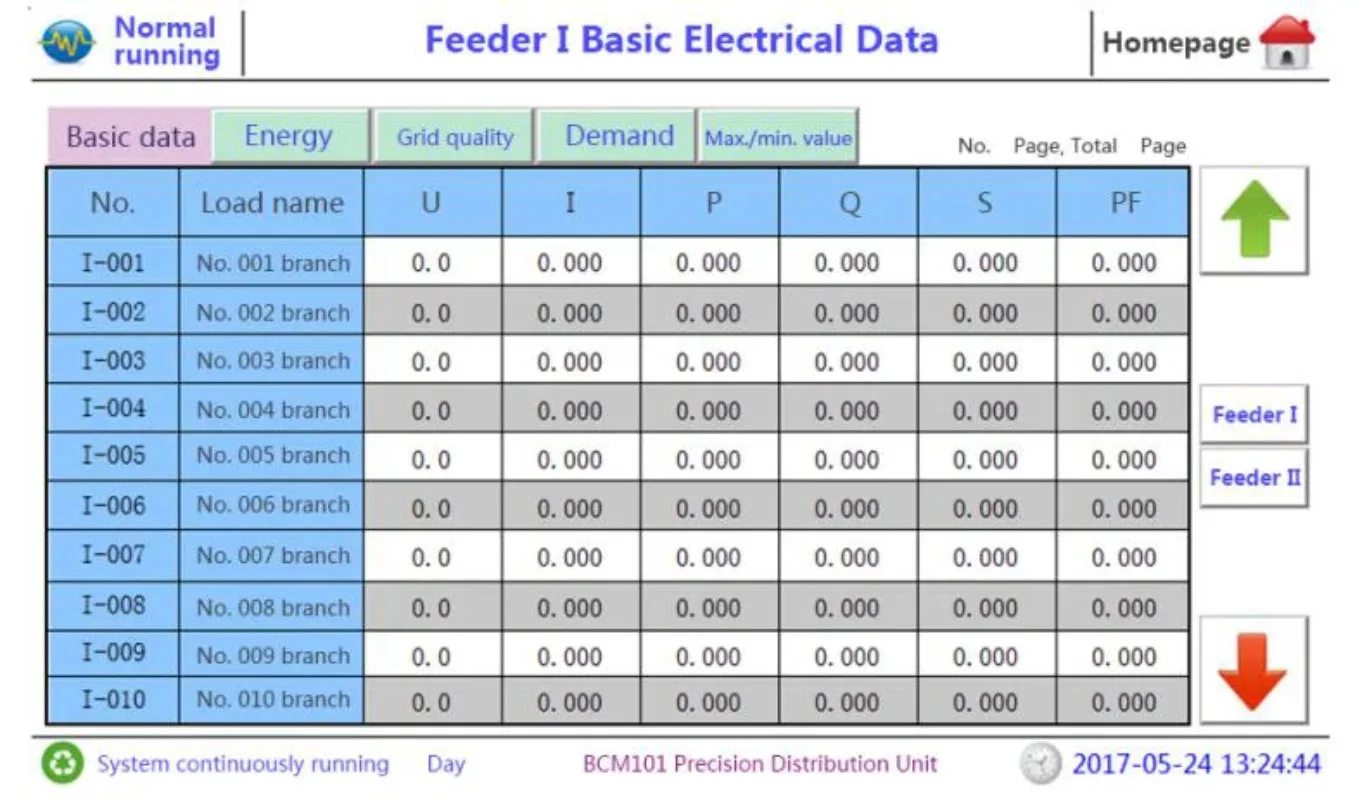 Data center   distribution control equipment Modbus-RTU 30 circuit multi-function scalable scada monitoring system