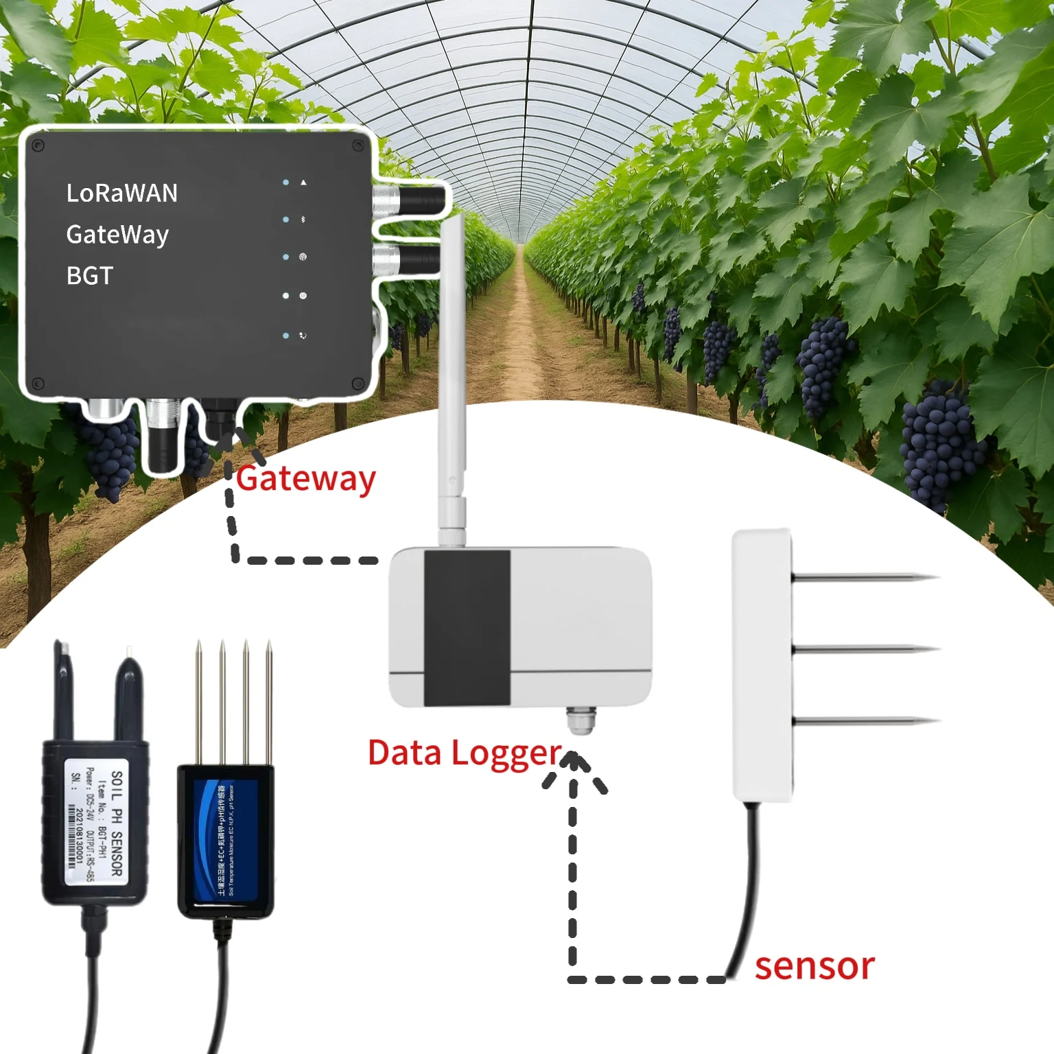 Urządzenie do monitoringu bezp – Soil Moisture Sensor recenzja i cena