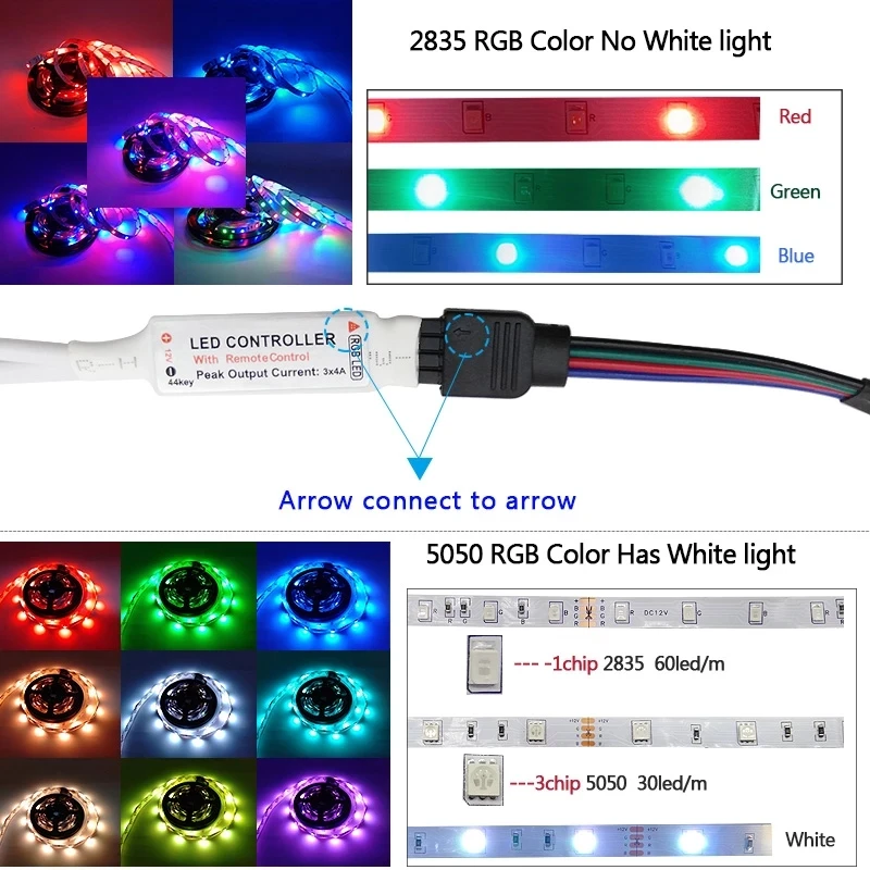 44 키 컨트롤러 USB LED 스트립 조명 RGB 5050 음악 동기화 조명 스트립 조명 거실 침실 크리스마스 파티 데코