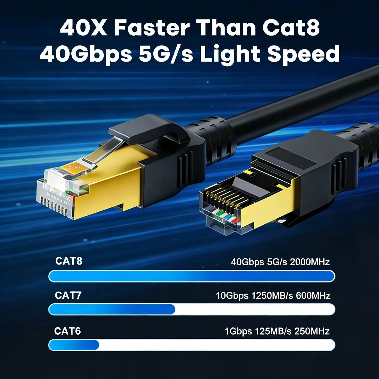 Kabel Ethernet COMNEN 0.2-30M CAT8 40Gbps Gamingowy Szybki Kabel Internetowy 2000MHz Rj45 Ekranowany Kabel Patch Cat8 Lan — zdjęcie produktu 2