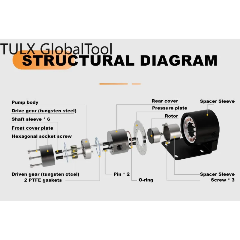 

TULXCompact close coupled design Abrasion resistant pump materials dosing pump white black oil ink transfer