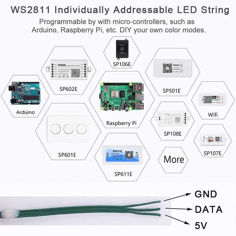 DC5V WS2811 سلسلة LED قابلة للعنونة سلك أخضر RGBIC لون الحلم أضواء عيد الميلاد مقاومة للماء