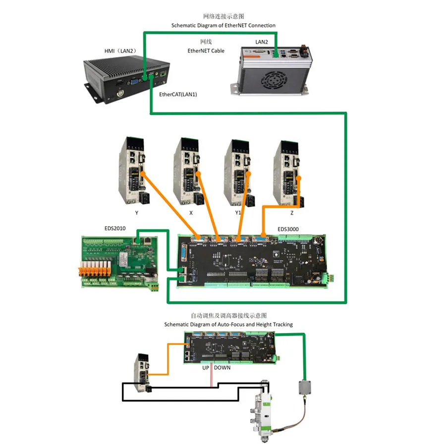 Raytools XC3000S نظام التحكم في القطع بالليزر رأس القطع التركيز التلقائي BM110 3.3kw مع محرك 220 فولت