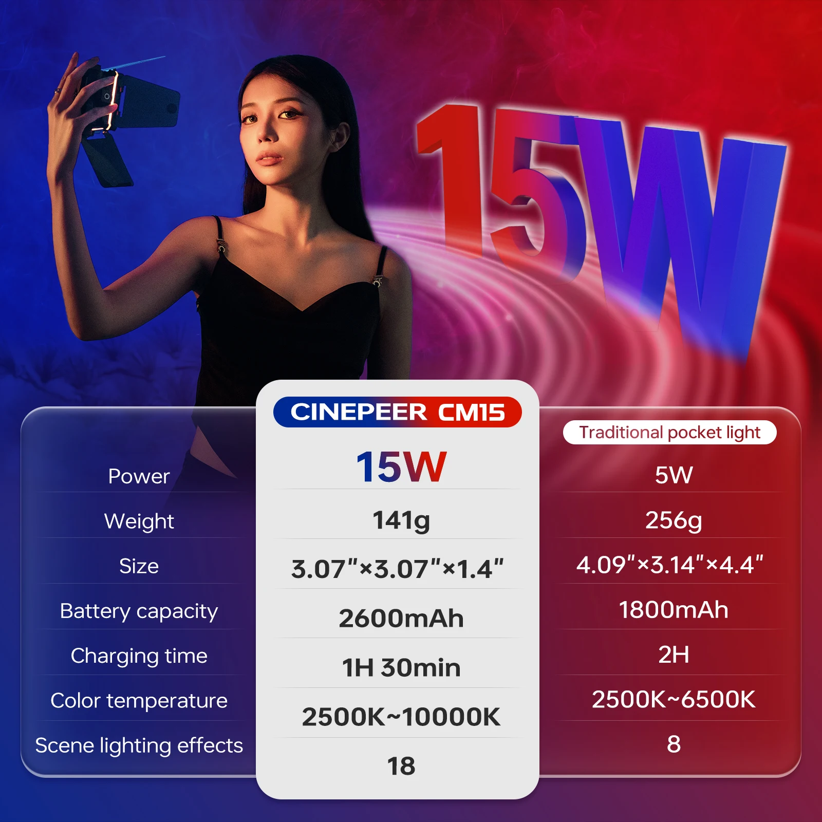 ZHIYUN Official CINEPEER CM15 15W RGB Portable Video Light 2600mAh LED Photography Lights 2500K-10000K Photo Video Lamp Fill Lig