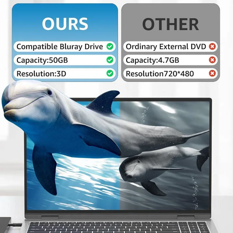 7 in 1 External Blu Ray Drive USB 3.0 Type-C Bluray/CD/DVD Drives Burner with SD/TF Port Support 50G Disc R/W For PC Laptop