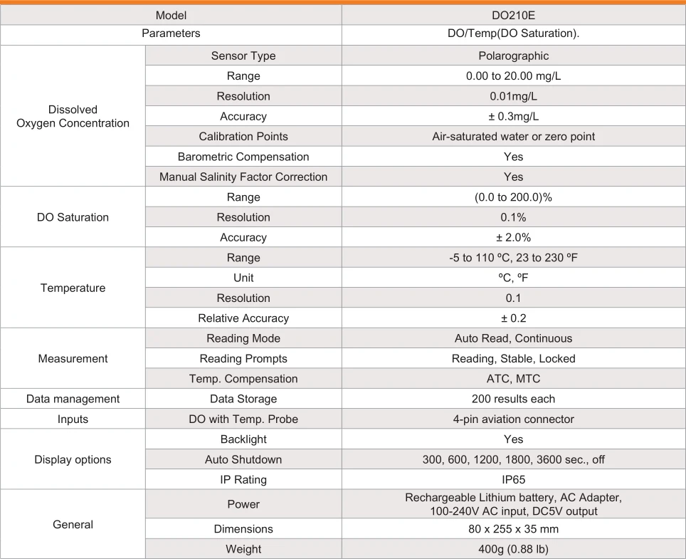 DO210E Dissolved Oxygen Meter Test Instrument Accurate DO Meter