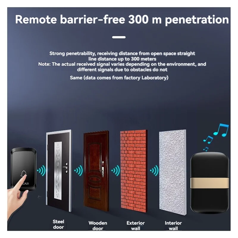 Campainha inteligente sem fio Smart-CACAZI, campainha inteligente de alcance de 300M, campainha de porta de boas-vindas à prova d'água para casa, sem necessidade de saída