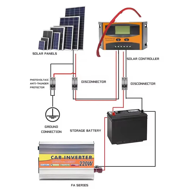 Portable Pure Sine Car Wave Inverter DC 12 V Volt 24V To AC 220V 220W 500W 1000W Power Bank Converter Solar Correction Wave view 4