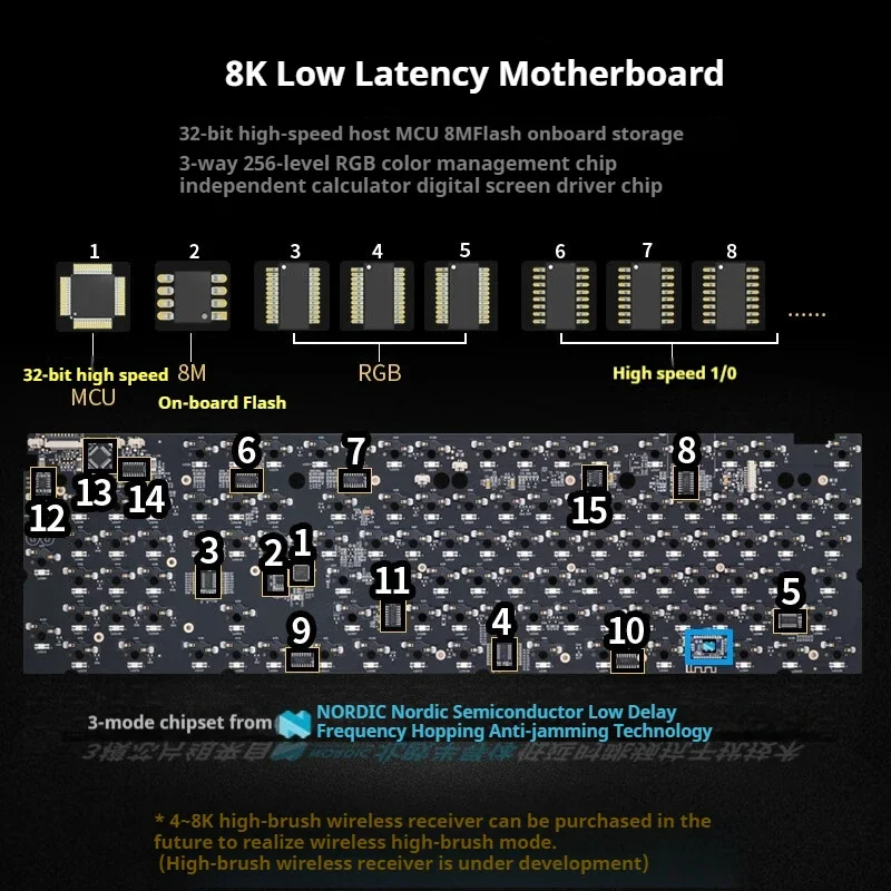 Imagem -03 - Teclado Mecânico Teclado sem Fio Retroiluminado Hot Swap Gasket 8k Baixa Latência Três Botões Tela Personalizada Skyloong-gk104pro