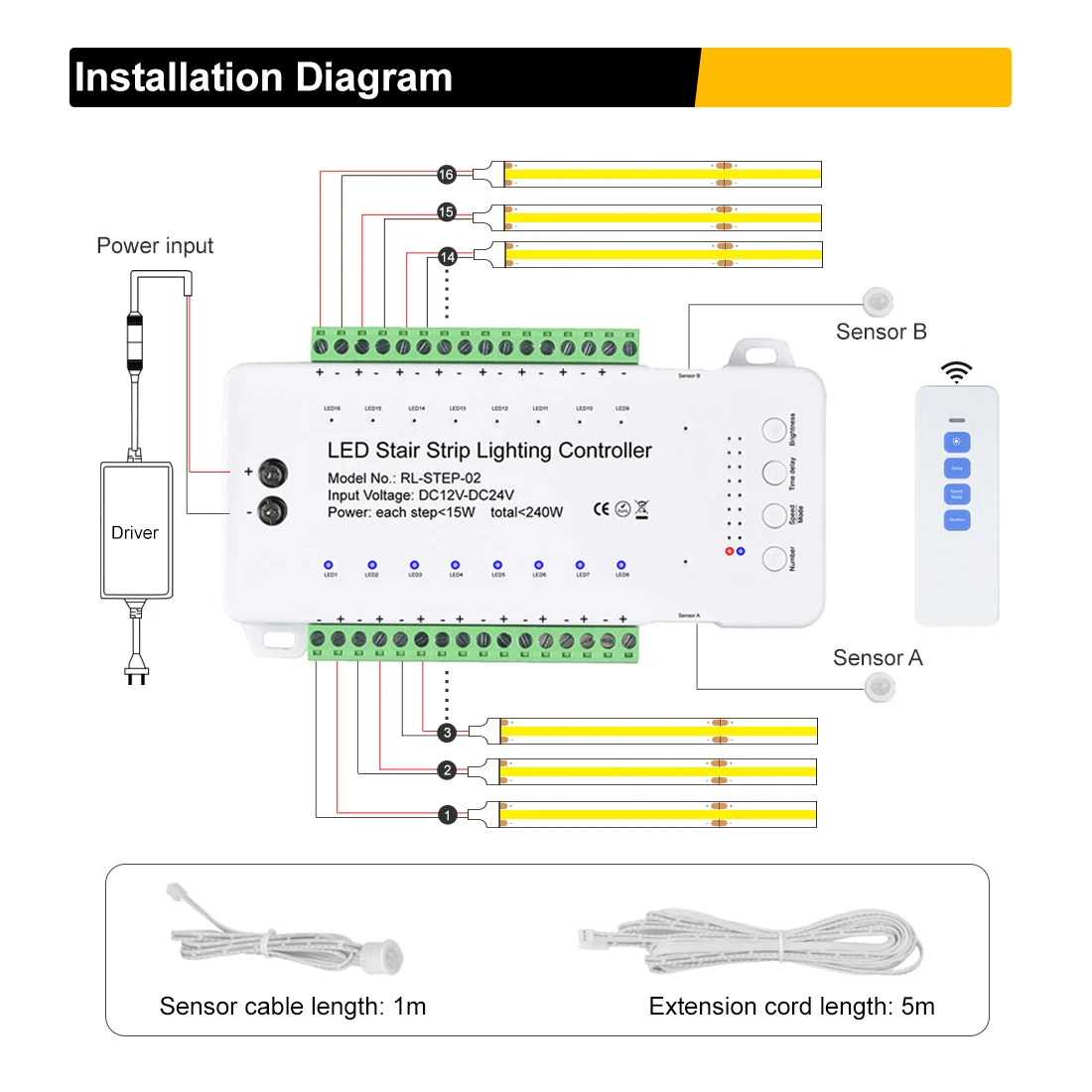 Day/Night Remote 16 Step PIR Motion Sensor COB LED Stair Lights Kit 40" Cuttable Dimmable Indoor Strip Step Lights Customizable