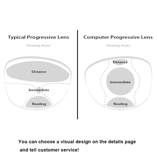Imagen 2 del producto Lentes progresivas personalizadas para oficina, grande y amplia área de visión, distancia intermedia para lectura de ordenador, 1,56, 1,61, 1,67