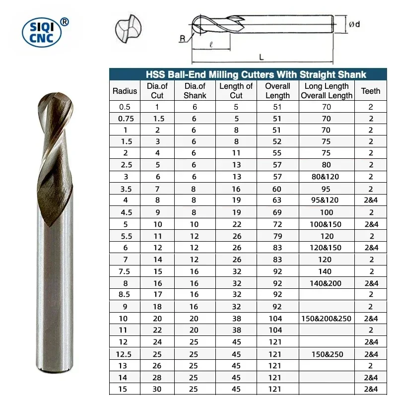 SIQICNC HSS Ball Nose End Mill 2 Flute 4 Flute with Straight Shank Radius 0.5 to R16 Milling Cutter CNC Metal Machining Tool