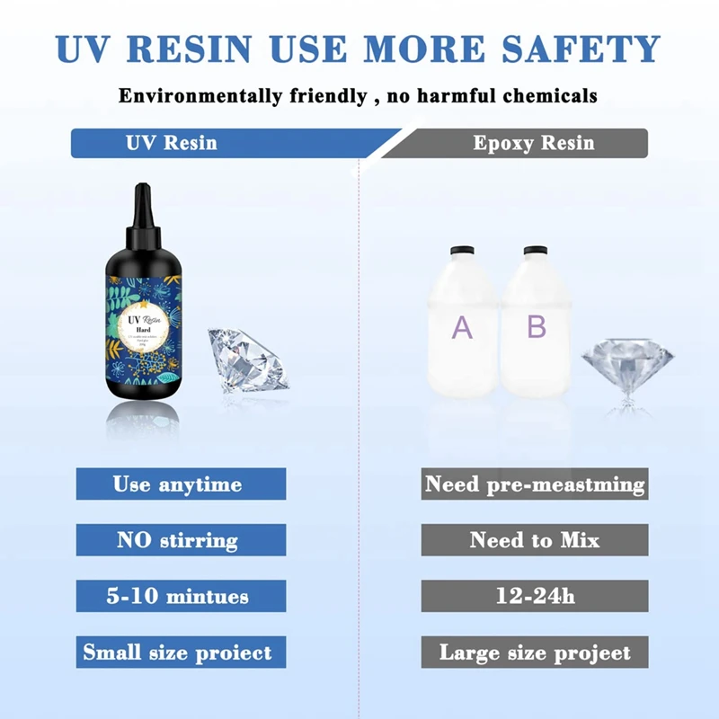 UV Resin Transparent Ultraviolet Curing Clear Hard Type Resin 200G For DIY UV Resin Jewelry Making