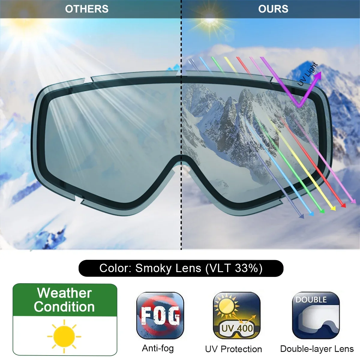 Findway-Gafas de esquí para hombre y mujer, lentes cilíndricas antivaho para la nieve, protección UV, gafas de Snowboard para adultos