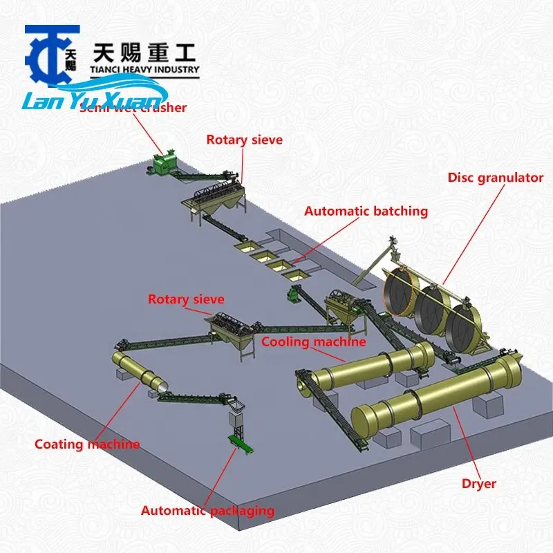 Rotary pan granulating equipment for NPK organic fertilizer production line