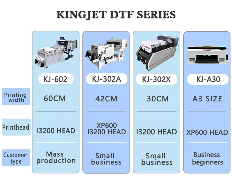 Kingjet pet film dtf printer set xp600 i3200 t shirt dtg 30cm 60cm 2 heads printing machine a2 a3 large dtf printer