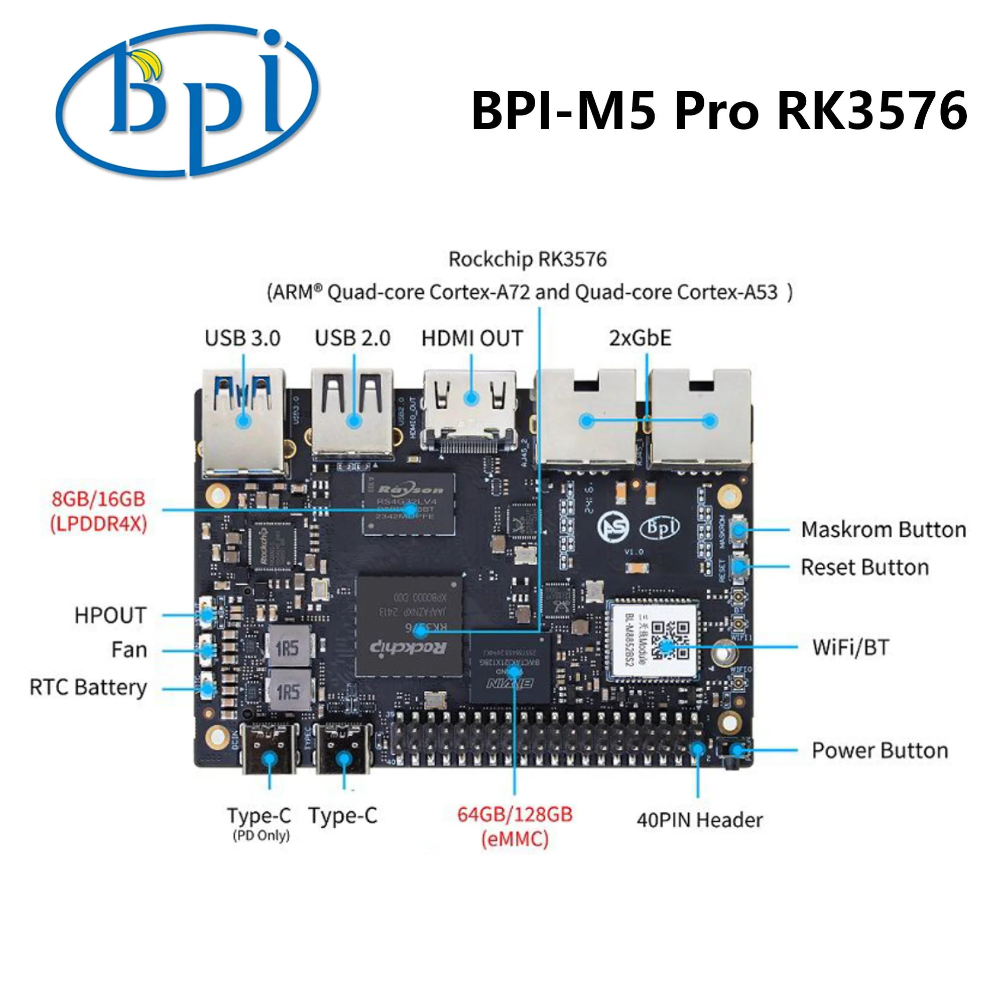 Banana Pi BPI-M5 Pro RK3576 Development Board 6TOPs Computility ARM Mali G52 MC3 GPU 1.8GHz along with a NEON co-processor