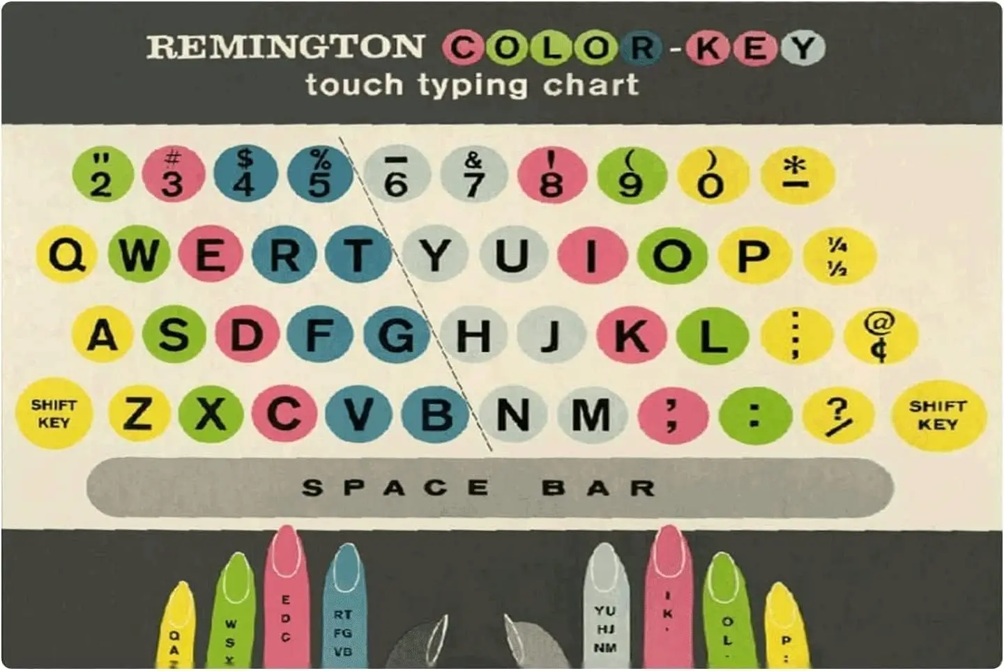 ESETASOT Panneaux métalliques, affiches en étain et plaques signalétiques sur le thème de la saisie au clavier, avec tableau de touches colorées Remington et guide d'apprentissage de la saisie