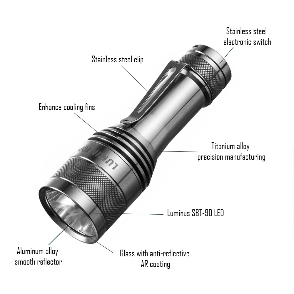 Imagem -05 - Edc Camping Lanternas Led Alta Potência Titânio Lâmpada de Tenda ao ar Livre Tocha de Autodefesa Luzes de Pesca Fw21 X9l 6500 Lumens