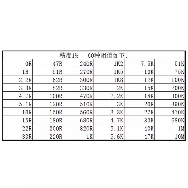 1PCS/LOT 1206 Patch resistance package 0 ~10M precision 1% 60 kinds of 25 each a total of 1500