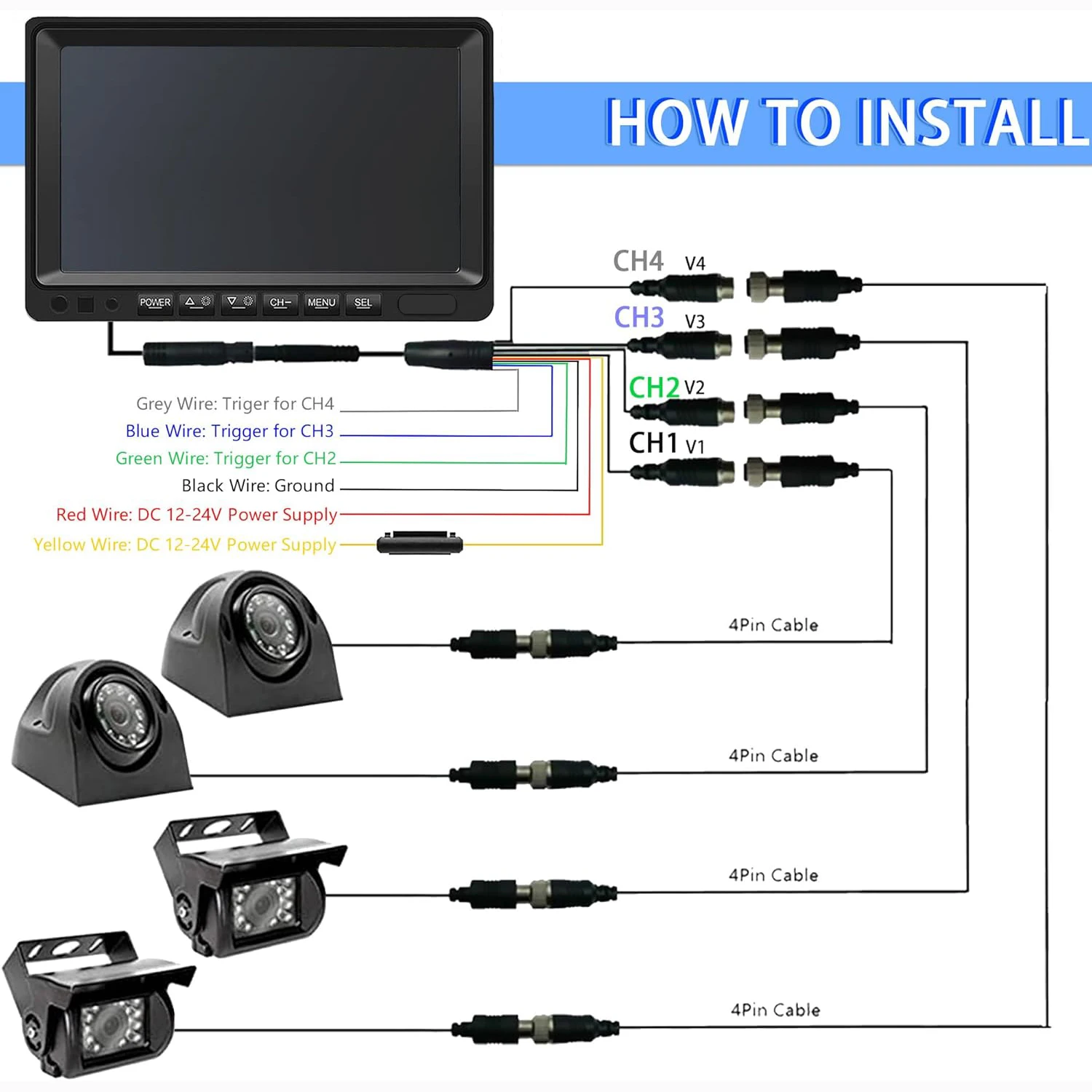 RV Backup Camera System AHD 7'' Quad Split 1080P Monitor for Truck Trailer Semi Camper Bus Rear Side View Camera with DVR Record