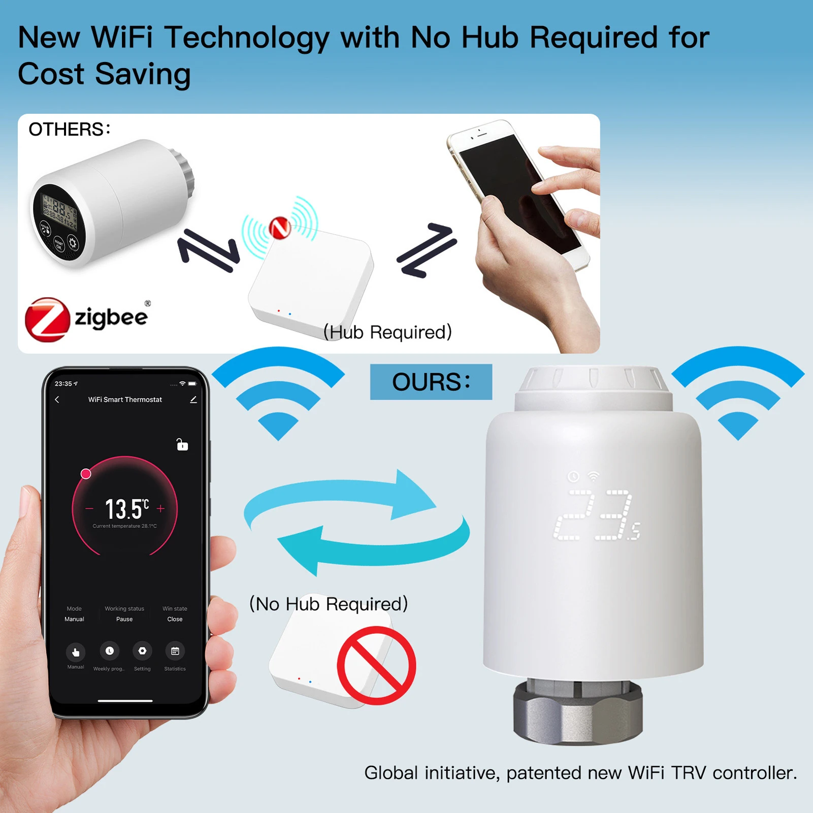 Tuya WiFi Thermostatic Radiator Valves Wireless Mobilephone App Control Home Heating Thermostat Temperature Controller Radiator