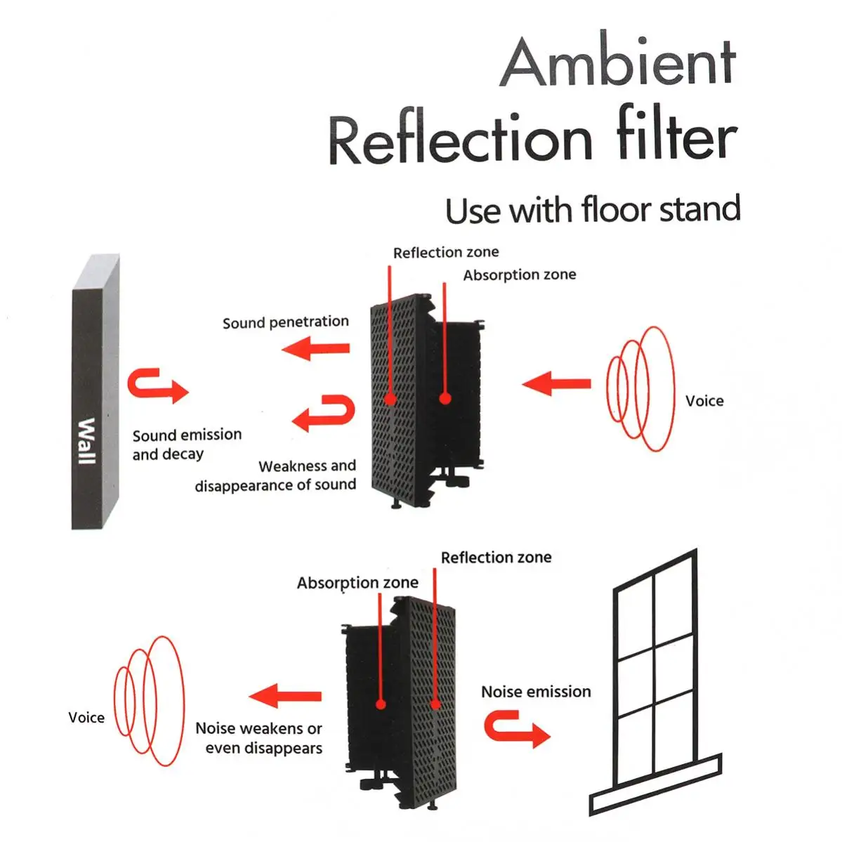 درع عزل الميكروفون عالي الكثافة من الرغوة الماصة، درع ميكروفون قابل للطي للبودكاست/الاستوديو، درع عزل الرياح قابل للطي