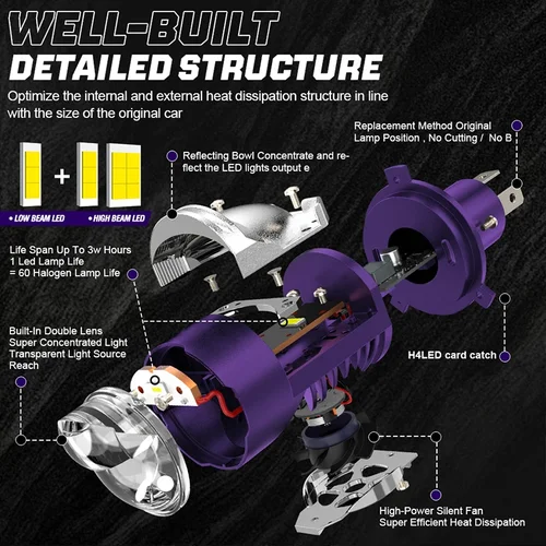 Imagen 2 del producto Mini lente de proyector H4 Bi LED, bombilla LED para faros de coche CANBUS superbrillante, 3200W, 6000000LM, H4, haz alto/bajo, aplicable para coche y motocicleta