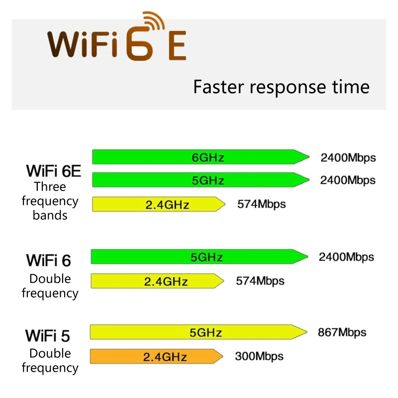 ABTO-AX210NGW Wifi Card Wifi 6E Dual Band 2.4G/5G Wireless Card Adapter AX210 BT5.2 2400Mbps PCIE Adapter With 2X8DB Antenna