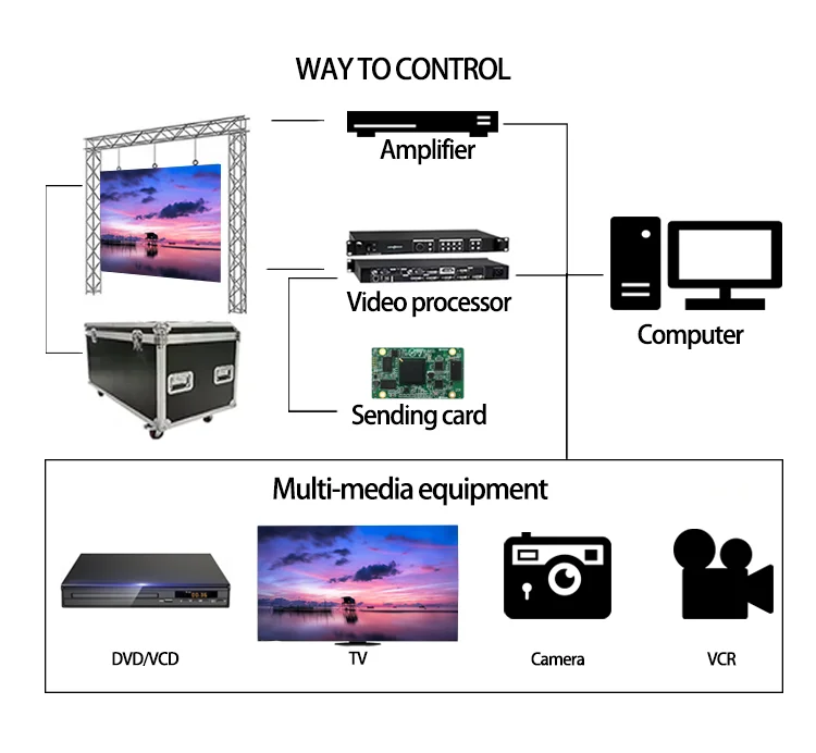 Outdoor Indoor  P2.97 P3.91 P4.81 Waterproof matrix Media Rental Pantalla Screen Display Panel Led Video Wall