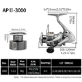 AP-II 3000