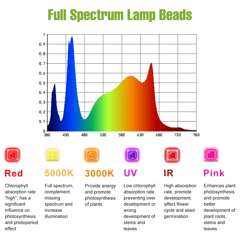 1200W LED Full Spectrum Grow Lights Quantum Board Plants Cultivation  Lamp IR UV Greenhouse Tent Tomato Vegetables Fill Lighting