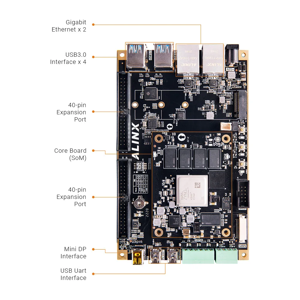 Alinx Xilinx Zynq UltraScale+ MPSoC FPGA Development Board AXU3EGB XCZU3EG