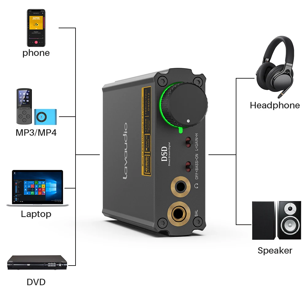 1Mii DS400 Headphone Amplifier DAC ,Hi-Res Desktop Amplifier HiFi Stereo Audio Portable ES9038Q2M 768K/32Bit DSD512